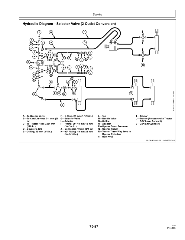 John Deere 455 Folding Grain Drills Operator's Manual (OMKK15198) - Image 3
