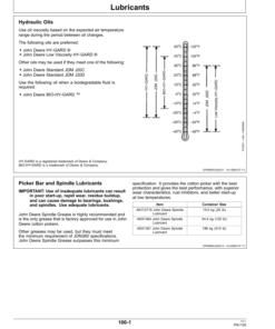 Alternative view of John Deere 7260 Cotton Picker (050001-) Operator's Manual (OMKK15691)