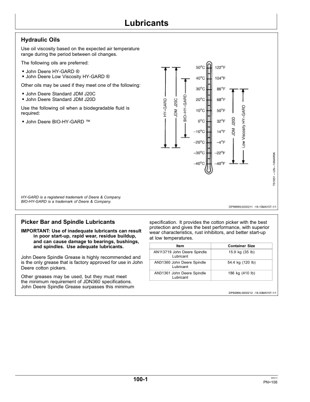 John Deere 7260 Cotton Picker (050001-) Operator's Manual (OMKK15691) - Image 2