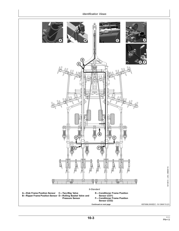 John Deere TruSet Operator's Manual (OMKK22451) - Image 2