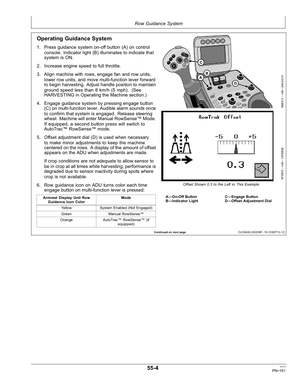 John Deere 7660 Cotton Pickers Operator's Manual (OMKK25441) - Image 2