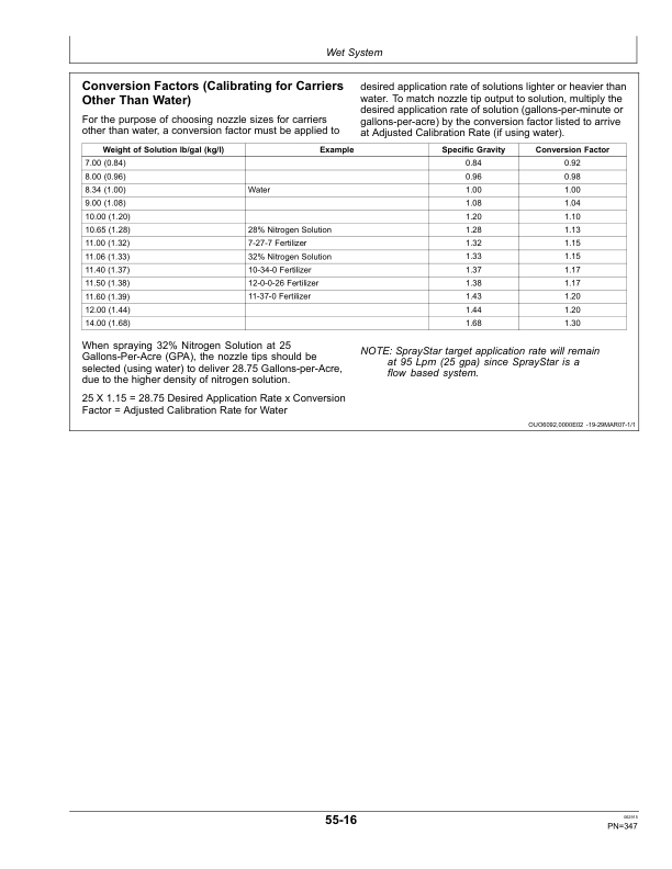 John Deere R4030, R4038 & R4045 Self-Propelled Sprayer/Spreader (Export Edition) Operator's Manual (OMKK25455) - Image 3
