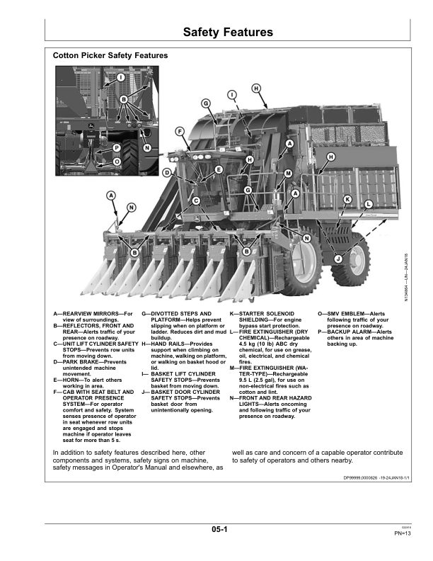 John Deere 7660 Cotton Picker Operator's Manual (OMKK31458) - Image 3