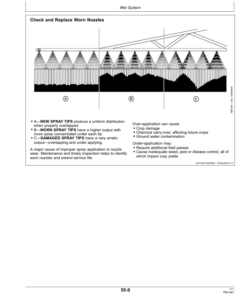 Alternative view of John Deere R4030, R4038 & R4045 Self-Propelled Sprayer/Spreader (Export Edition) Operator's Manual (OMKK31839)