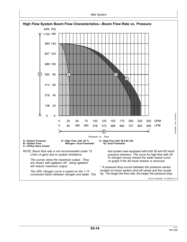John Deere R4030, R4038 & R4045 Self-Propelled Sprayer/Spreaders (North American) Operator's Manual (OMKK31868) - Image 3
