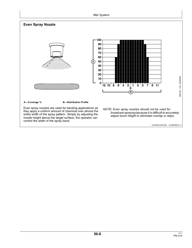 John Deere R4023 Self-Propelled Sprayers Operator's Manual (OMKK32682) - Image 3