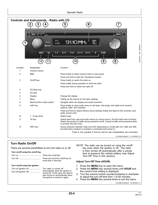 John Deere R4023 Self-Propelled Sprayers Operator's Manual (OMKK32686) - Image 4