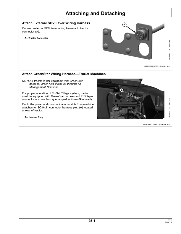 John Deere TruSet Operator’s Manual (North American) Operator's Manual (OMKK33024) - Image 2