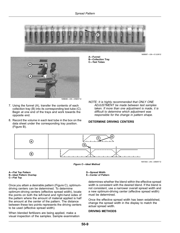 John Deere DN495 Dry Spinner Spreader Operator's Manual (OMKK33916) - Image 3