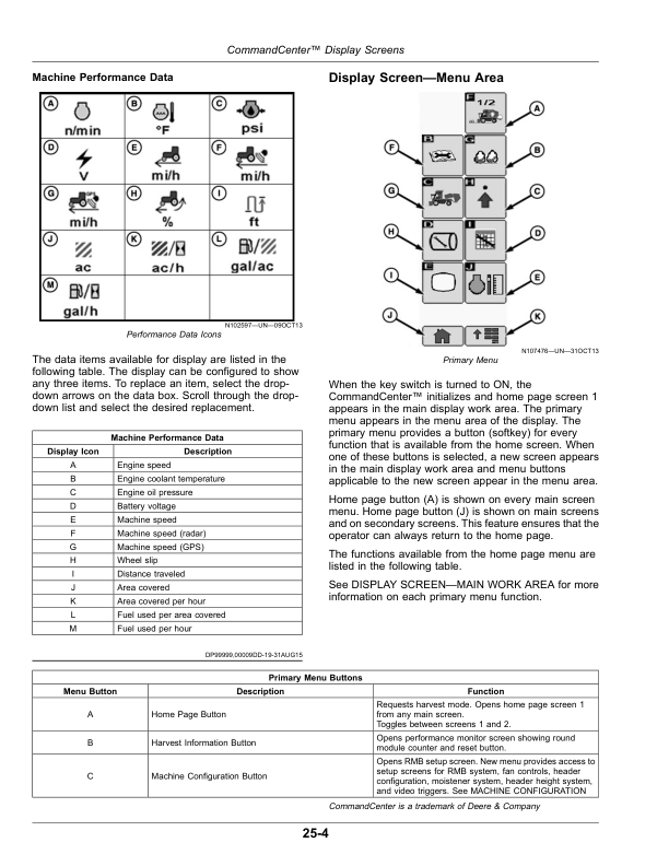 John Deere CP690 Cotton Pickers Operator's Manual (OMKK41729) - Image 4