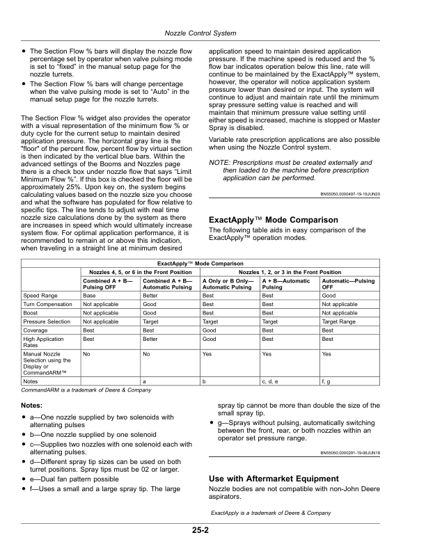 John Deere ExactApply Nozzle Control System (-180000) (Export Edition) Operator's Manual (OMKK42610) - Image 2