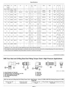 Alternative view of John Deere AB485 Air Boom Application System (North American) Operator's Manual (OMKK43170)