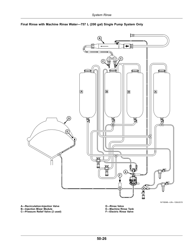 John Deere Direct Injection System (180001-) Operator's Manual (OMKK44268) - Image 3