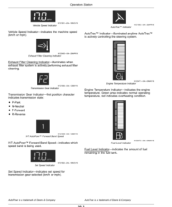 Alternative view of John Deere F4365 Nutrient Applicator Operator's Manual (OMKK47577)