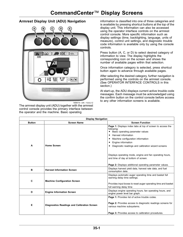 John Deere 7660 Cotton Picker Operator's Manual (OMKK50389) - Image 4