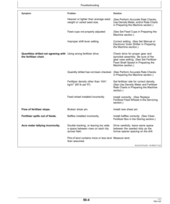 Alternative view of John Deere 1590 Grain Drills Operator's Manual (OMKK50636)