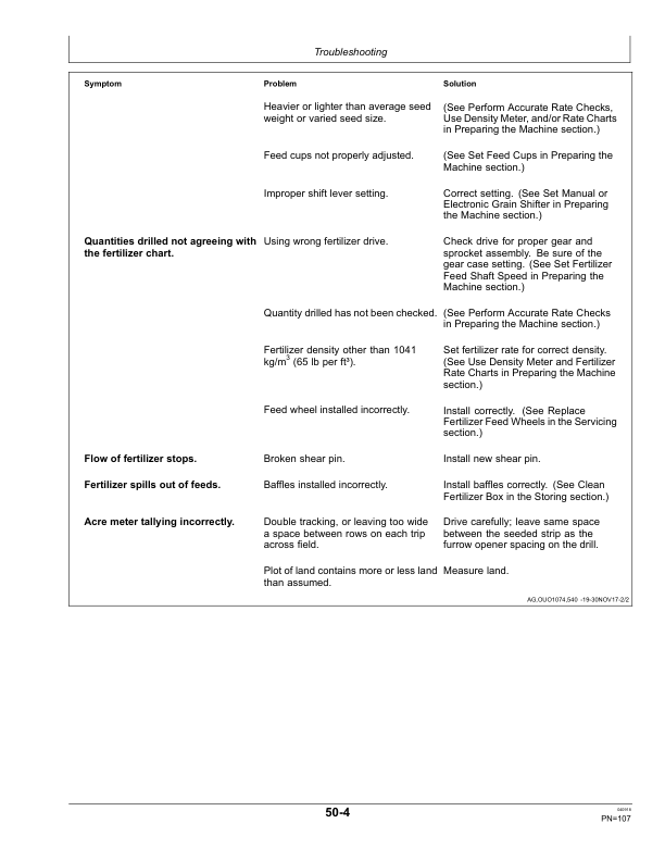 John Deere 1590 Grain Drills Operator's Manual (OMKK50636) - Image 2