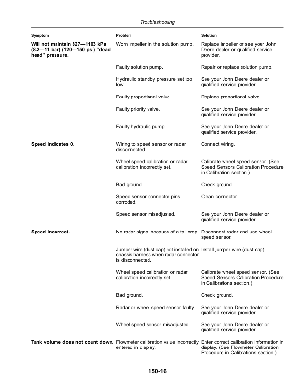 John Deere R4030, R4038, R4044, R4045 Self-Propelled Sprayer/Spreader Operator's Manual (OMKK51056) - Image 3