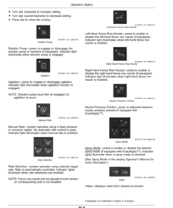 Alternative view of John Deere R4023 Self-Propelled Sprayer Operator's Manual (OMKK51345)