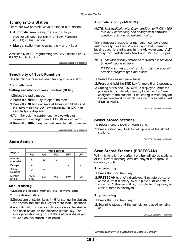 John Deere R4030, R4038, R4045, R4060 Self-Propelled Sprayer/Spreader (Australia) Operator's Manual (OMKK52075) - Image 3