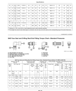Alternative view of John Deere DN456, DN485 Dry Spinner Spreader Operator's Manual (OMKK52502)