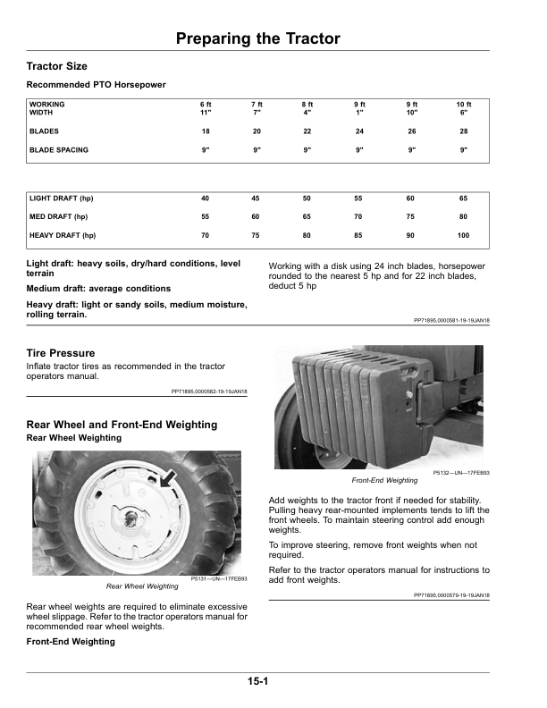 John Deere 225 Disk Harrow Wheel Type Offset Operator's Manual (OMKK54056) - Image 2