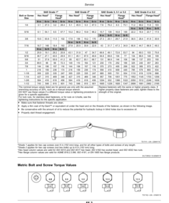 Alternative view of John Deere 425 Disk Harrow Wheel Type Offset Operator's Manual (OMKK54071)