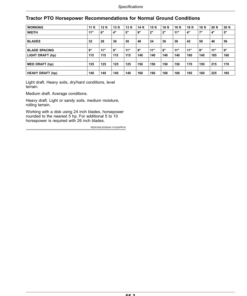 Alternative view of John Deere 670 Disk Harrow Wheel Type Offset Operator's Manual (OMKK54091)