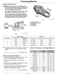 Alternative view of John Deere 2230 Floating Hitch Field Cultivators Operator's Manual (OMKK55222)