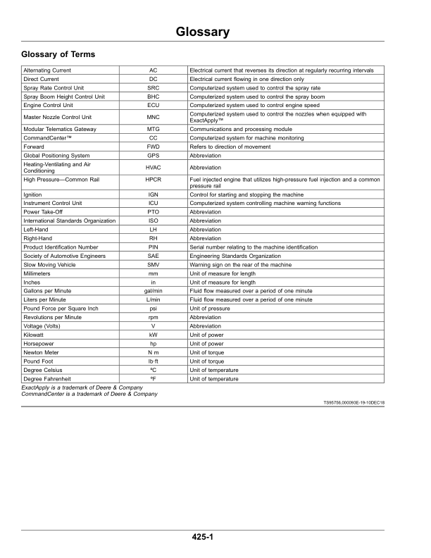 John Deere M4030, M4040 Self-Propelled Sprayers (190000-230000) (Worldwide Edition) Operator's Manual (OMKK57257) - Image 4