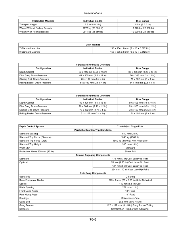 John Deere 2730 Combination Ripper Operator's Manual (OMKK60471) - Image 2