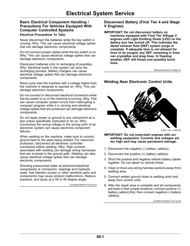 John Deere R4030, R4038, R4044, R4045, R4060 Self-Propelled Sprayer/Spreader Operator's Manual (OMKK60547) - Image 2