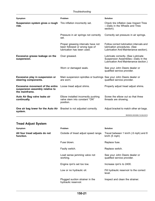 John Deere R4030, R4038, R4044, R4045, R4060 Self-Propelled Sprayer/Spreader Operator's Manual (OMKK60547) - Image 4