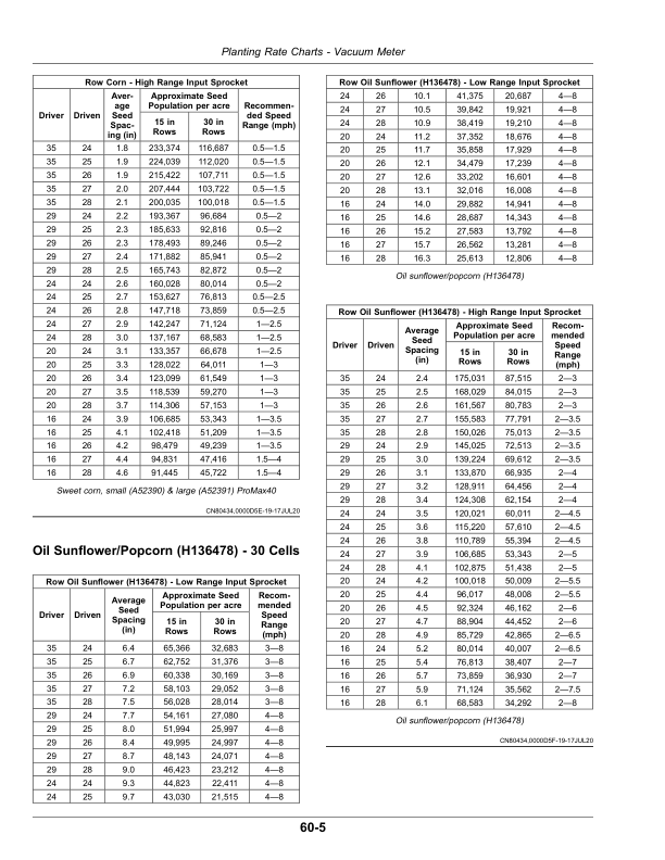 John Deere 1745 CCS Drawn Rigid Frame MaxEmerge5 planter (790101-) Operator's Manual (OMKK66072) - Image 2