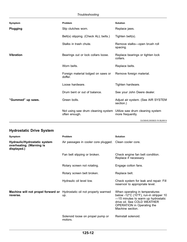 John Deere CS690 Cotton Stripper (085001-) Operator's Manual (OMKK76083) - Image 3