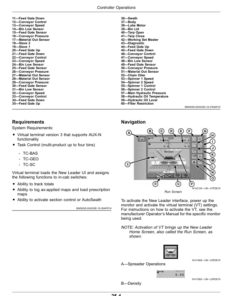 Alternative view of John Deere DN495 G5 Dry Spinner Spreader (North America) Operator's Manual (OMKK83009)