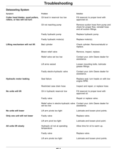 Alternative view of John Deere Detasseler Tool Bar (220001-) (North American) Operator's Manual (OMKK84708)