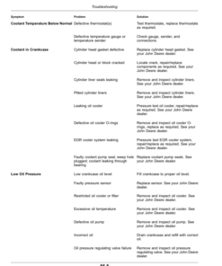 Alternative view of John Deere 204SP Self-Propelled Detasseler (220001-) (North American) Operator's Manual (OMKK90678)