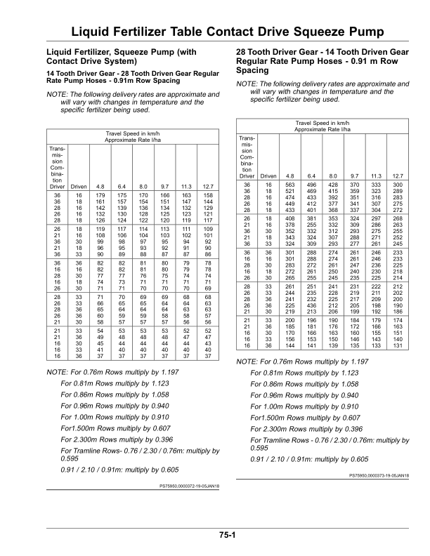 John Deere 1755 Max Emerge 5 Planter (796500-) (Export, South Africa Edition) Operator's Manual (OMKK94388) - Image 2