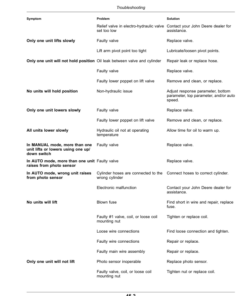 Alternative view of John Deere Detasseler Tool Bar (230001-) (Export Edition) Operator's Manual (OMKK94499)