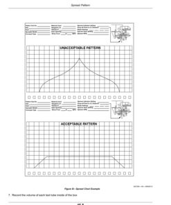 Alternative view of John Deere DS20, DS30 G4.5 Edge, G5 Dry Spinner Spreader Operator's Manual (OMKK96339)