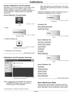 Alternative view of John Deere LS20 Liquid System (230001-) (North American) Operator's Manual (OMKK96843)