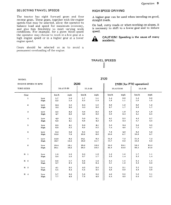 Alternative view of John Deere 2120 Tractor Operator's Manual (OML29261)