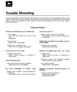 Alternative view of John Deere 3040, 3140 Tractors (-429999) Operator's Manual (OML34771)