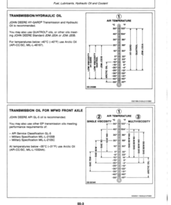Alternative view of John Deere 1550, 1750, 1850 Tractors (-621999) Operator's Manual (OML57690)