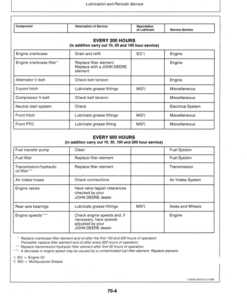 Alternative view of John Deere 2955 Utility Tractor Operator's Manual (OML57755)