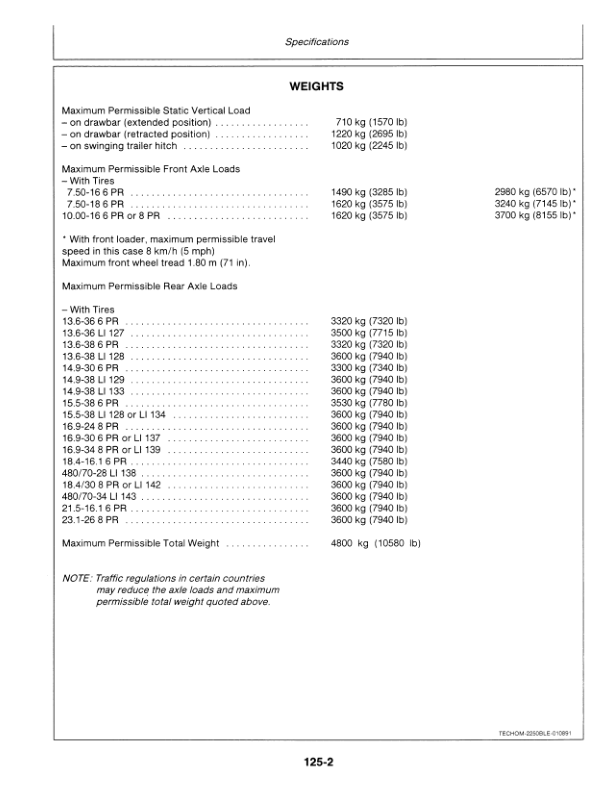 John Deere 2250, 2450 Tractors Operator's Manual (OML57765) - Image 2