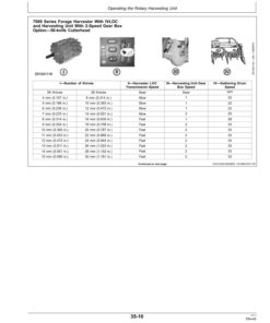 Alternative view of John Deere 445 Rotary Harvesting Unit Operator's Manual (OMLCA113186)