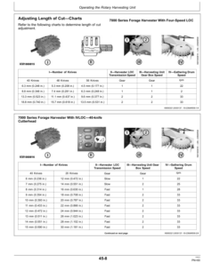 Alternative view of John Deere 460plus Rotary Harvesting Unit (European Edition) Operator's Manual (OMLCA123778)