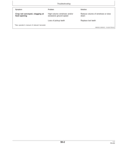 Alternative view of John Deere 630B, 640B, 645B Windrow Pickups Operator's Manual (OMLCA94326)
